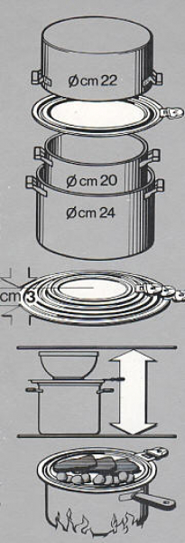 Universal Lid FURBO ® MEDIUM